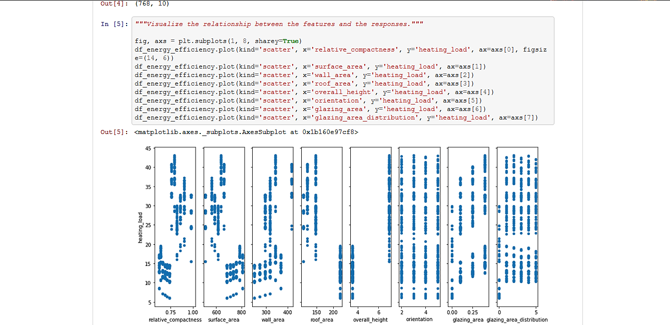 Energy Efficiency in Buildings (Linear Regression: Python, Jupyter)