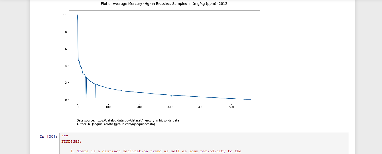 Mercury (Hg) in Biosolids (Time-Series Analysis: Python, Jupyter)