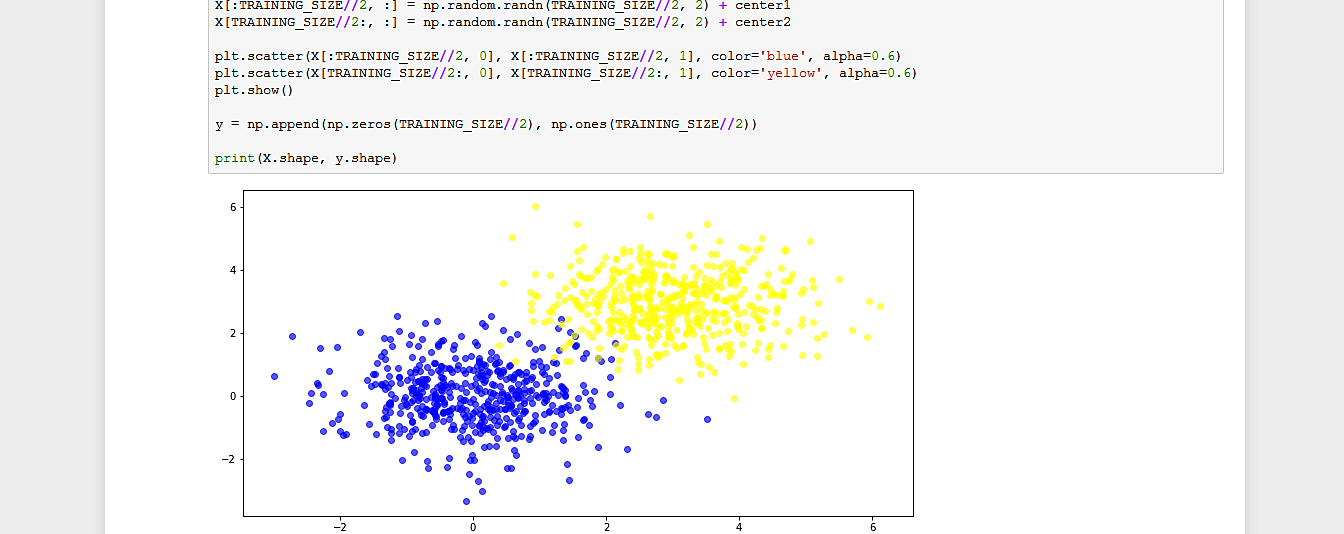 Performance Metrics (Classification: Python, Jupyter)